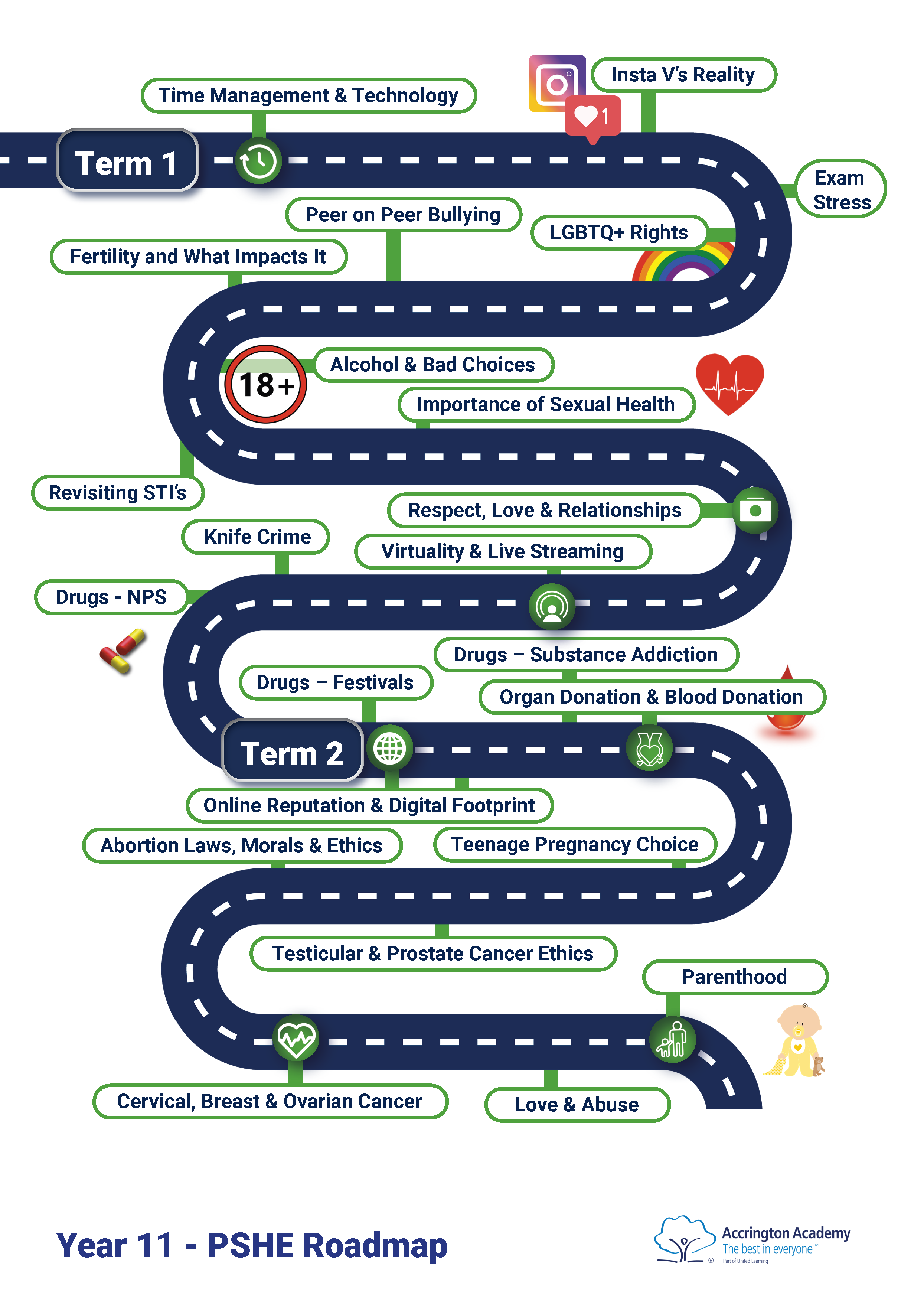 PSHE Roadmap - Year 11 final (2)